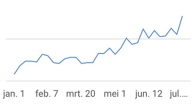 statistieken-reisblog