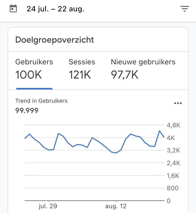 100000 bezoekers